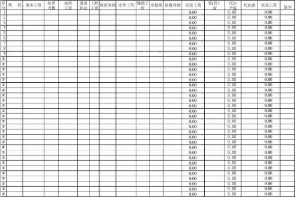  木工计件工资模板「木工工资表怎么做」-第3张图片-马瑞范文网