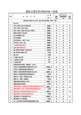 归档文件材料的要求-第2张图片-马瑞范文网