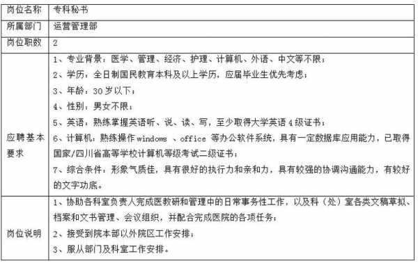 关于专职秘书招聘信息模板的信息-第1张图片-马瑞范文网