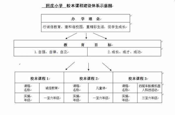 小学校本课程具体内容-第3张图片-马瑞范文网