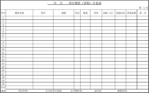 采购月度计划表怎么写-月度采购部计划表模板-第3张图片-马瑞范文网