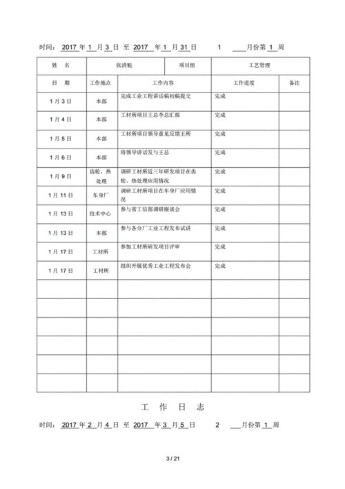 工作日志内容模板下载-第2张图片-马瑞范文网