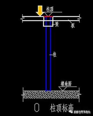 模板高了怎么处理 模板标高怎么调整-第2张图片-马瑞范文网