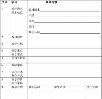  学科教育课程设计模板「学科教育课程设计模板图片」-第2张图片-马瑞范文网