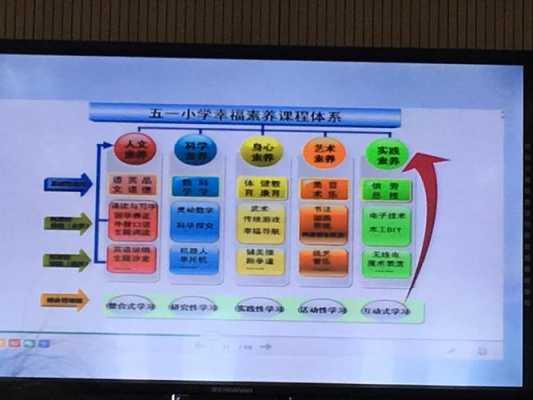  学科教育课程设计模板「学科教育课程设计模板图片」-第3张图片-马瑞范文网