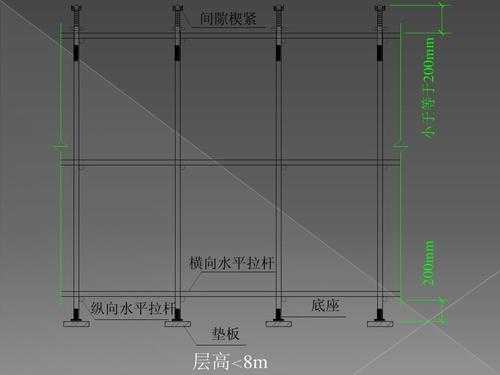 模板安装工程规范_模板安装规范要求-第3张图片-马瑞范文网