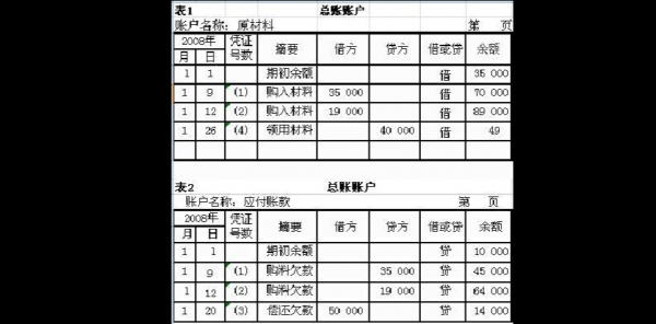 明细账个人总结模板-第2张图片-马瑞范文网