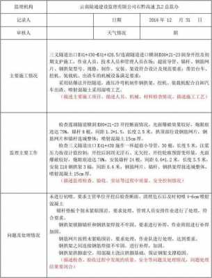  山西省监理日志模板「陕西监理日志模板」-第2张图片-马瑞范文网