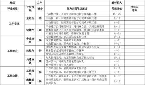 设备维修评价表怎么写-设备维修鉴定报告模板-第3张图片-马瑞范文网