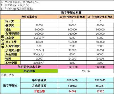 项目盈亏平衡点计算公式 项目盈亏平衡表模板-第2张图片-马瑞范文网