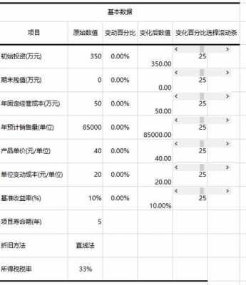 项目盈亏平衡点计算公式 项目盈亏平衡表模板-第3张图片-马瑞范文网