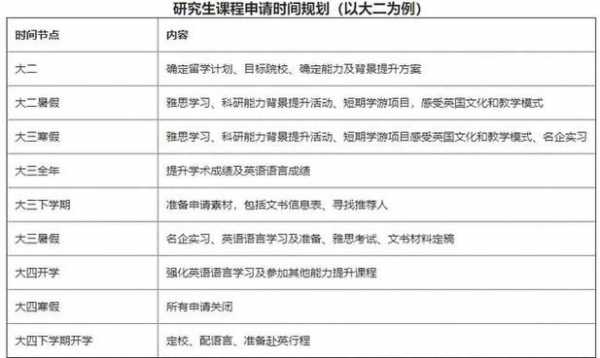 留学规划方案-留学学习计划表模板-第2张图片-马瑞范文网