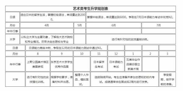 留学规划方案-留学学习计划表模板-第3张图片-马瑞范文网