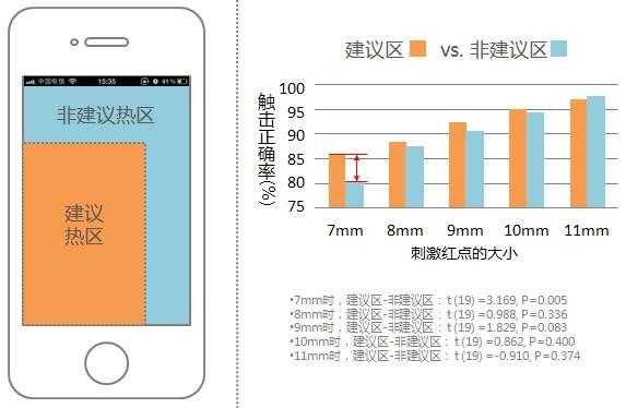 ppt模拟热区响应-ppt热区功能模板-第3张图片-马瑞范文网