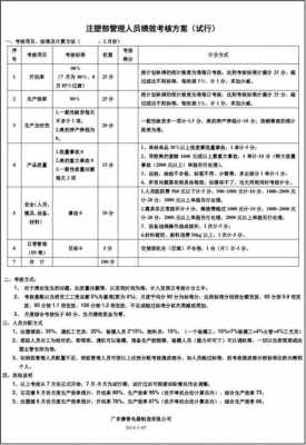 绩效管理方案模板_绩效管理方案范本-第2张图片-马瑞范文网