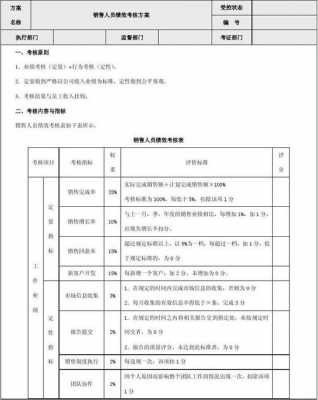 绩效管理方案模板_绩效管理方案范本-第3张图片-马瑞范文网