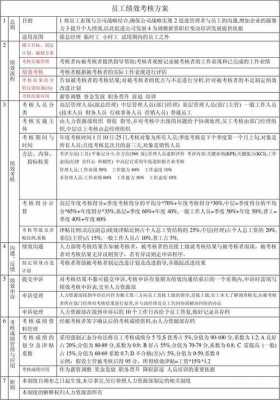 绩效管理方案模板_绩效管理方案范本-第1张图片-马瑞范文网