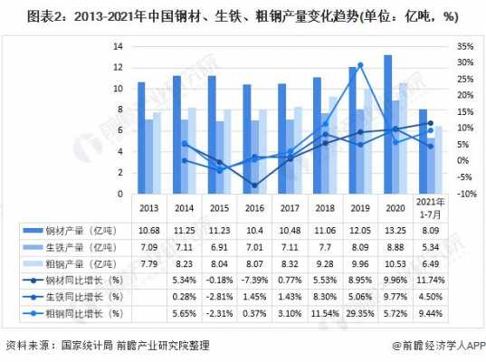 钢铁行业报告模板（2021钢铁行业行业分析）-第2张图片-马瑞范文网