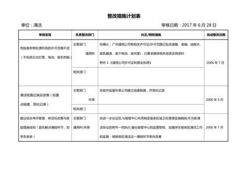  整改计划书的模板「整改计划如何写」-第2张图片-马瑞范文网