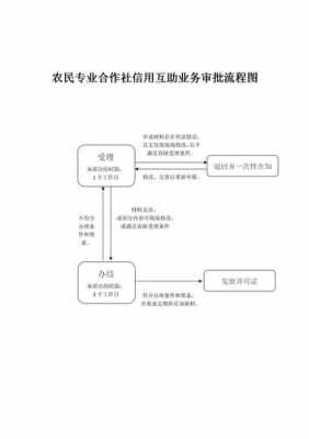 村委会合作社流程图-村委会委托合作社模板-第2张图片-马瑞范文网