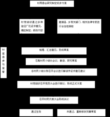 村委会合作社流程图-村委会委托合作社模板-第3张图片-马瑞范文网