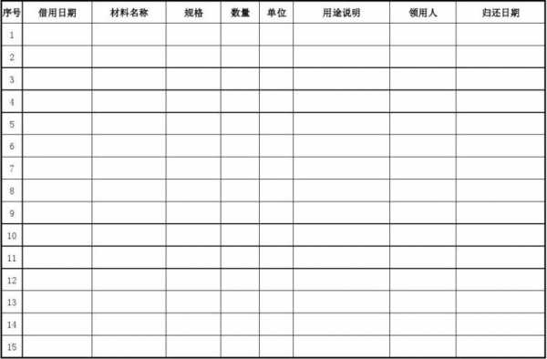 油漆领料单模板（油漆工材料单）-第2张图片-马瑞范文网