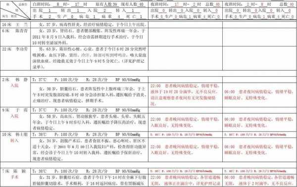 交接班病程记录模板,交接班病程记录模板怎么写 -第2张图片-马瑞范文网