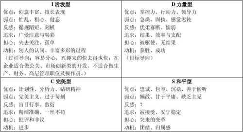 性格特点分析模板图片-性格特点分析模板-第3张图片-马瑞范文网