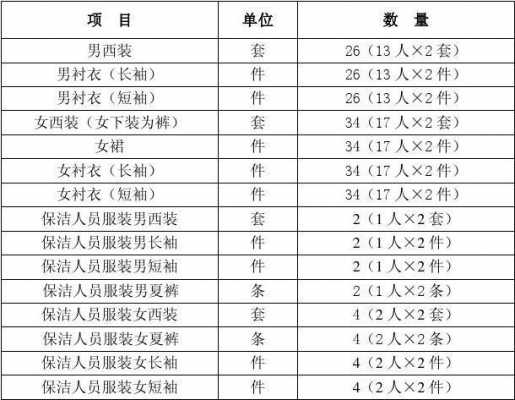  制服清单模板「制服类别及名称」-第3张图片-马瑞范文网