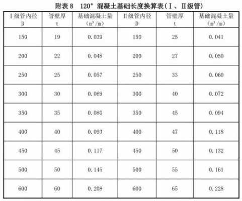 市政基层厚度 市政管基础模板含量-第1张图片-马瑞范文网