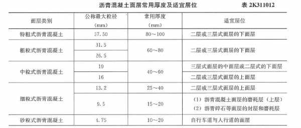 市政基层厚度 市政管基础模板含量-第2张图片-马瑞范文网