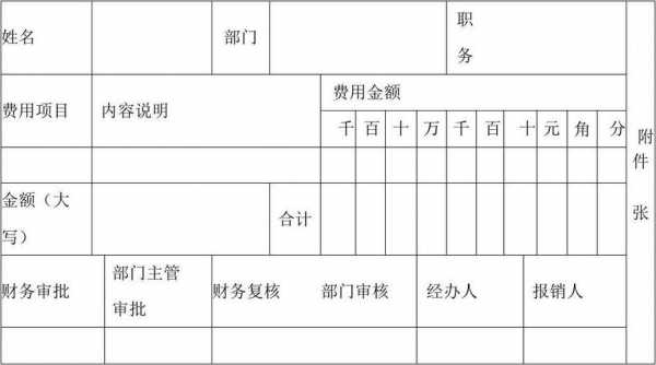 单位报销申请单模板,单位报销申请报告 -第2张图片-马瑞范文网