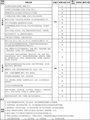 环保工作考核表模板下载 环保工作考核表模板-第2张图片-马瑞范文网