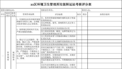 环保工作考核表模板下载 环保工作考核表模板-第1张图片-马瑞范文网