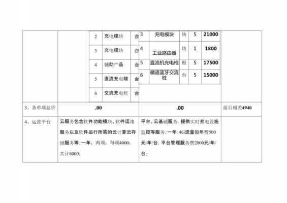 采购方案对比文字模板怎么写-第2张图片-马瑞范文网