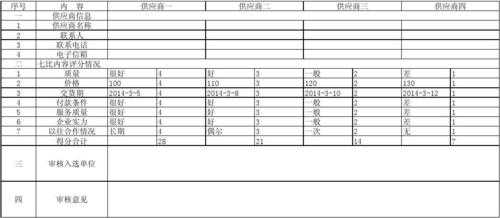 采购方案对比文字模板怎么写-第1张图片-马瑞范文网