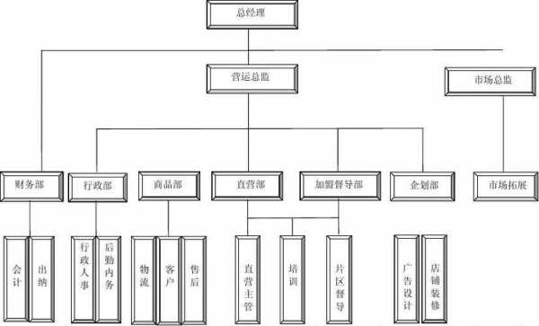  服装品牌策划书模板「服装品牌策划流程图」-第1张图片-马瑞范文网