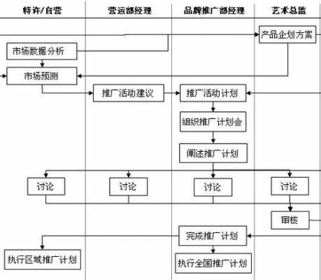  服装品牌策划书模板「服装品牌策划流程图」-第2张图片-马瑞范文网