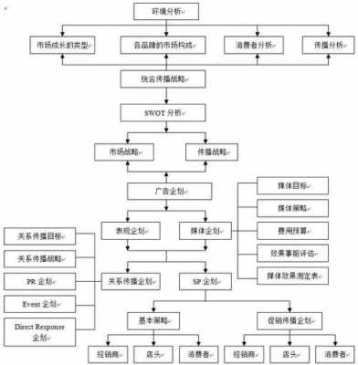  服装品牌策划书模板「服装品牌策划流程图」-第3张图片-马瑞范文网