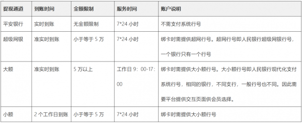 财务提现情况说明模板范文 财务提现情况说明模板-第3张图片-马瑞范文网