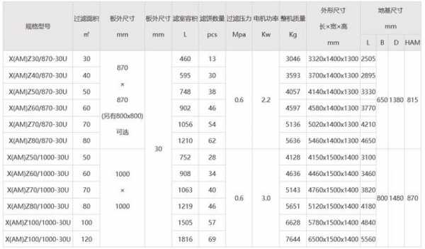 压滤机型号规格参数表板框-压滤机配版模板-第2张图片-马瑞范文网