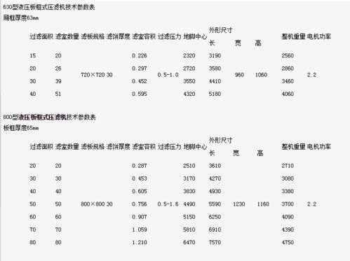 压滤机型号规格参数表板框-压滤机配版模板-第3张图片-马瑞范文网