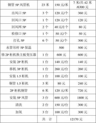 空调安装清单模板图片-空调安装清单模板-第1张图片-马瑞范文网