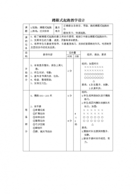  小学体育教案模板「小学体育教案模板范文表格」-第3张图片-马瑞范文网