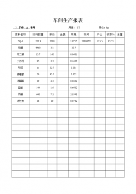  维修材料领用单模板「维修设备领用材料会计分录怎么写」-第2张图片-马瑞范文网