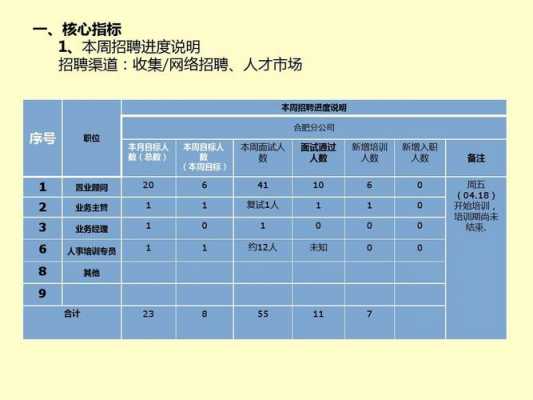 关于行政人事部汇报模板的信息-第2张图片-马瑞范文网