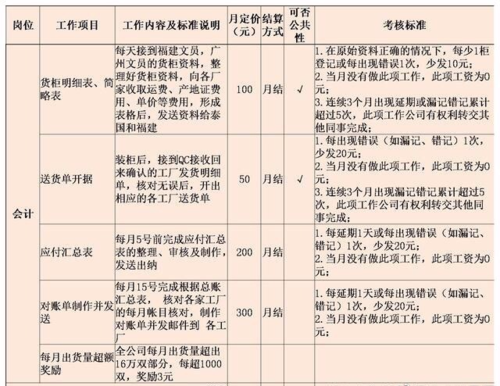 财务常用工资模板技巧（财务工资一般如何设定）-第2张图片-马瑞范文网