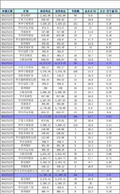 矿上材料统计表格模板（矿山资料表格）-第3张图片-马瑞范文网