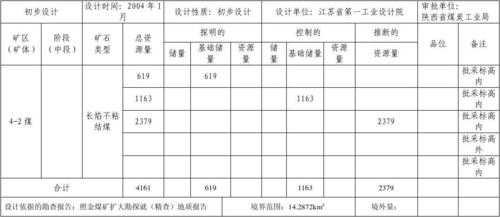 矿上材料统计表格模板（矿山资料表格）-第2张图片-马瑞范文网