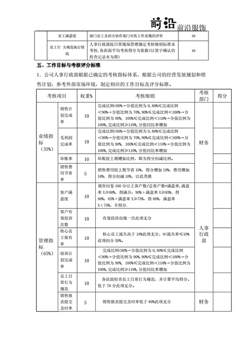 绩效考核运营方案模板（绩效考核运营方案模板范文）-第2张图片-马瑞范文网